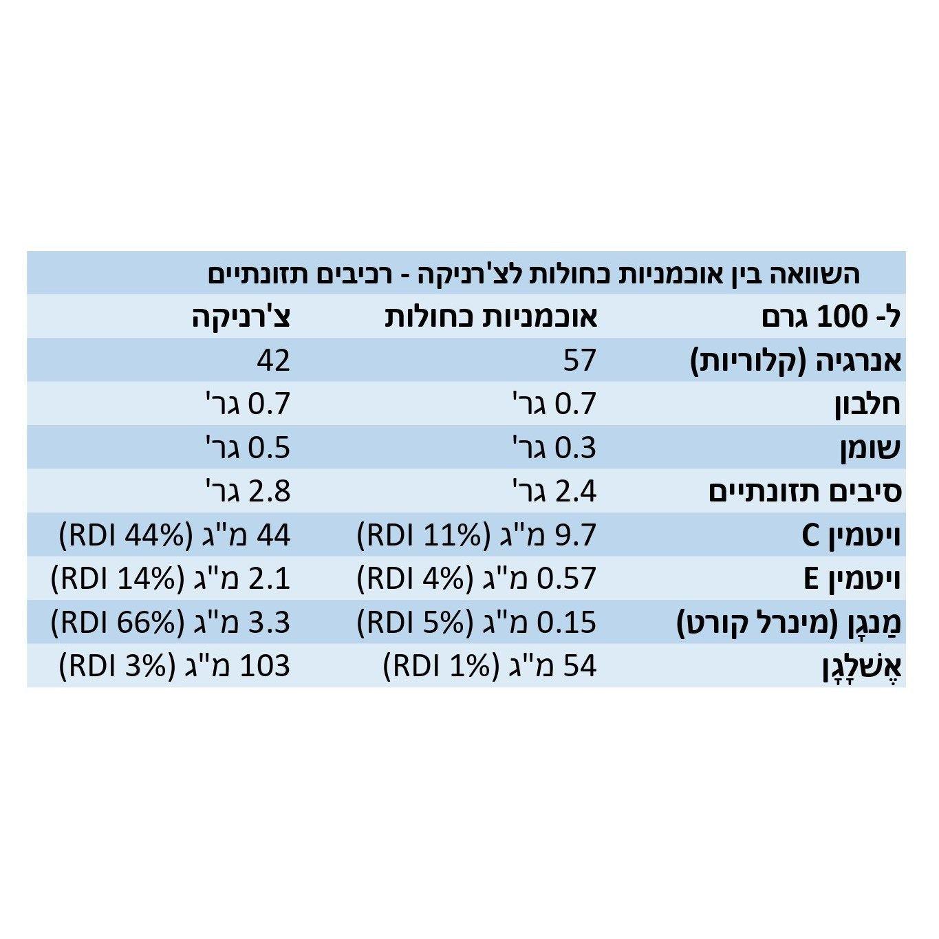 צ’רניקה אוכמניות בר שחורות (בילברי) קפואות - פריקפוא - פריקפוא